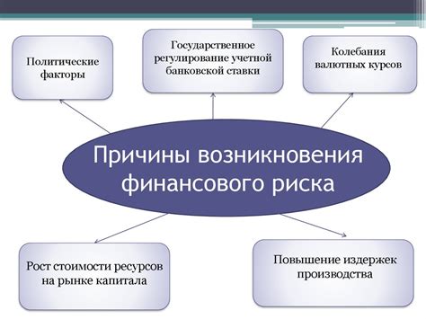 Причины возникновения финансового риска