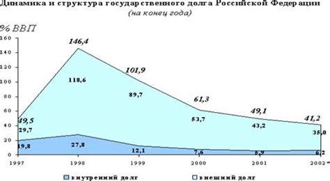 Причины возникновения фондового долга у Мегафона