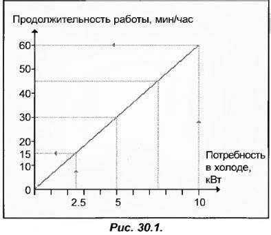 Причины возникновения частых резов