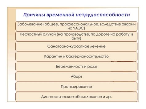 Причины временной потери трудоспособности