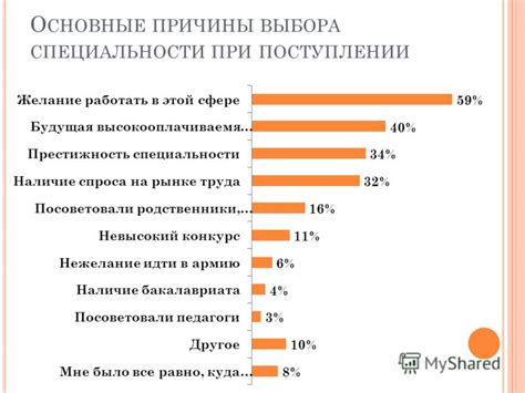 Причины выбора нивелирования