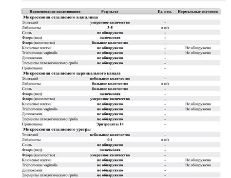 Причины в появлении грамвариабельных коккобацилл