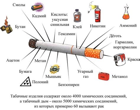 Причины гашения сигареты