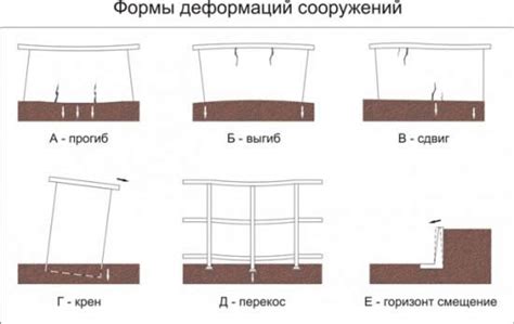 Причины деформации очага и ее опасности