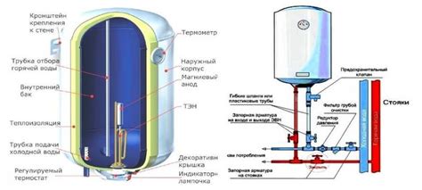 Причины длительного нагрева воды водонагревателем