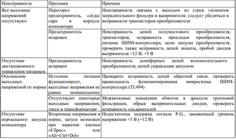 Причины для перезаливки компьютера