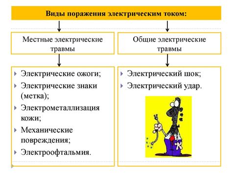 Причины для поражения