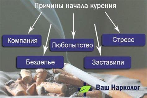 Причины избежать начала курения