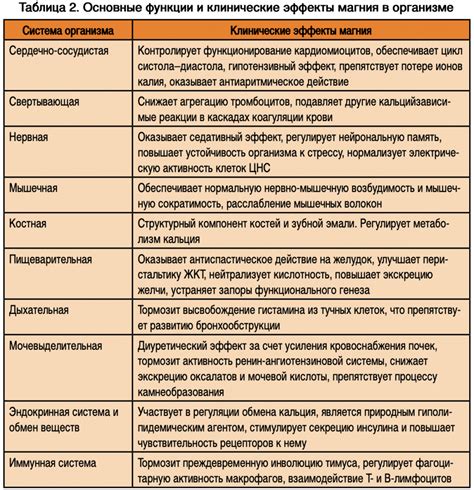 Причины избытка калия