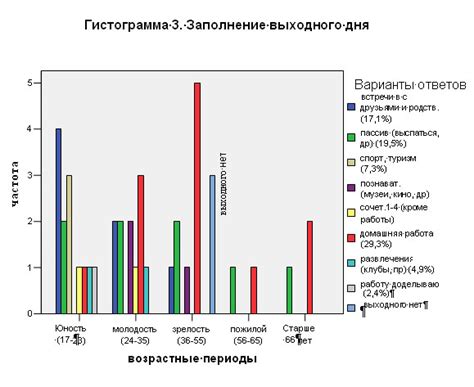 Причины изменения жизненной активности