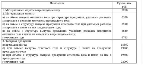 Причины изменения объема производства