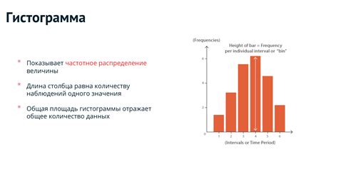 Причины использования гистограмм в медицине