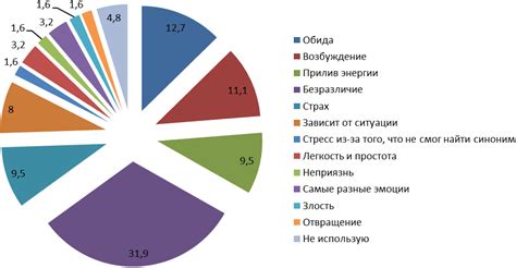 Причины использования нецензурной лексики