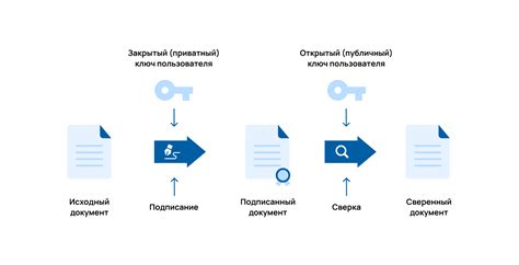 Причины использования перечеркнутой подписи