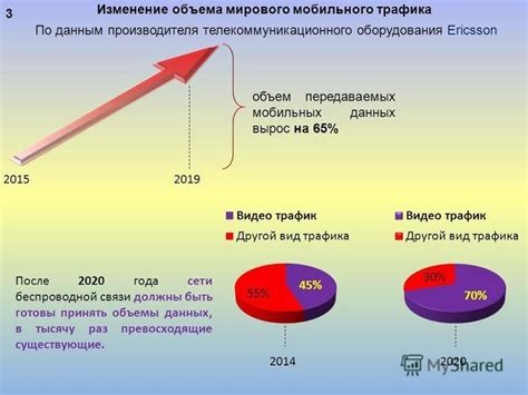 Причины исчерпания объема мобильных данных