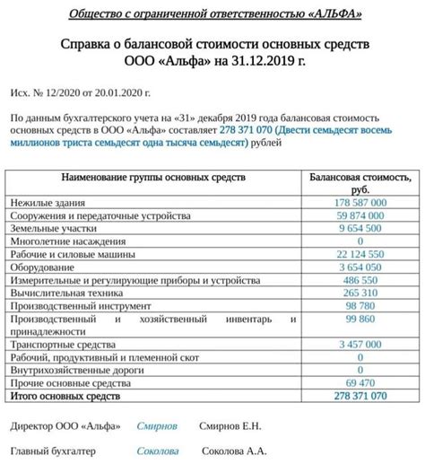 Причины и важность образов о стоимости у руководителя региона