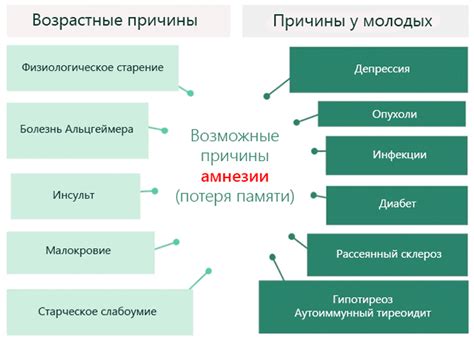 Причины и возможные решения потери памяти