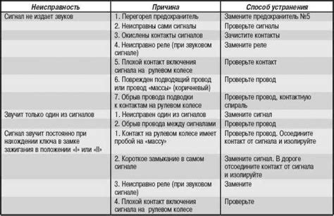 Причины и значение звукового сигнала поезда