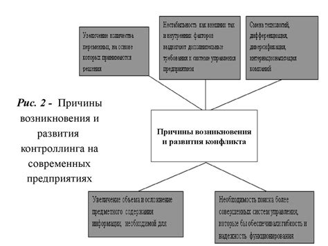 Причины и необходимость