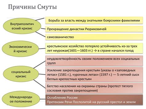 Причины и последствия высокого активного времени