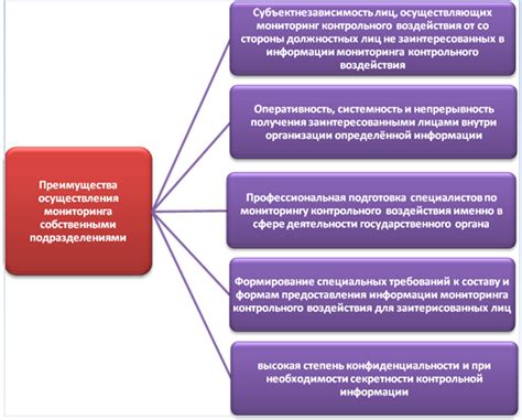 Причины и последствия недоступности контрольного механизма приема