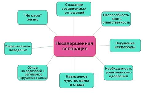 Причины и последствия сепарации от другого человека