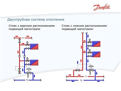 Причины и следствия нетипичного перезапуска стояка отопления