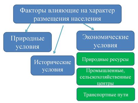 Причины и факторы, влияющие на 3 тип плотности ткани