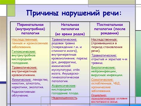 Причины и формы нарушений