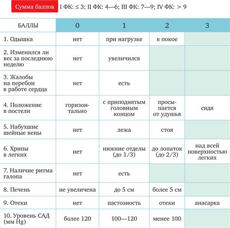 Причины клинического состояния