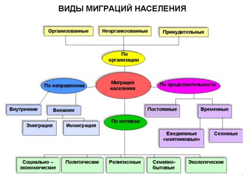 Причины миграции уток