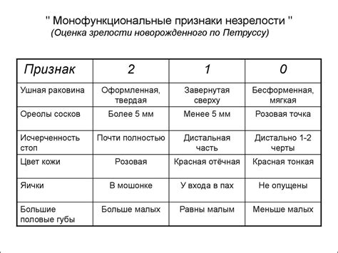 Причины морфофункциональной незрелости