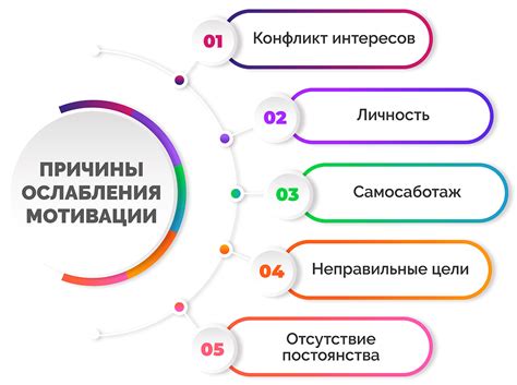 Причины мотивации запроса