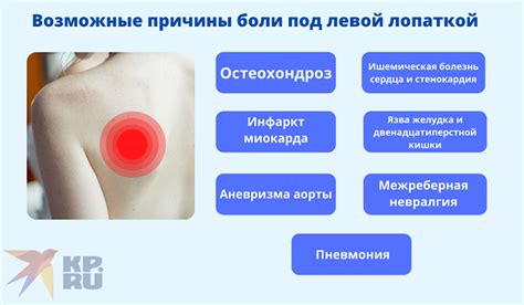 Причины надувания спины в районе лопатки