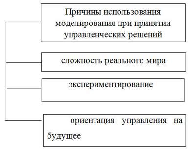 Причины невовремя при принятии решений