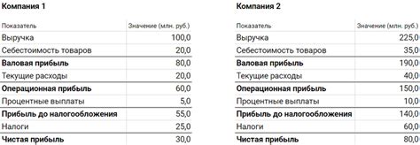 Причины негативной рентабельности