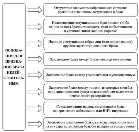 Причины недействительности билета