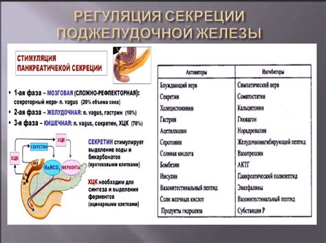 Причины недостаточности фазы секреции