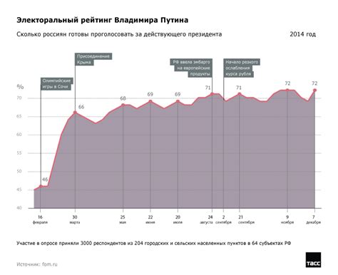 Причины недосыпания в современном обществе