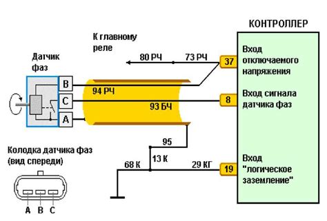 Причины неисправности датчика распредвала