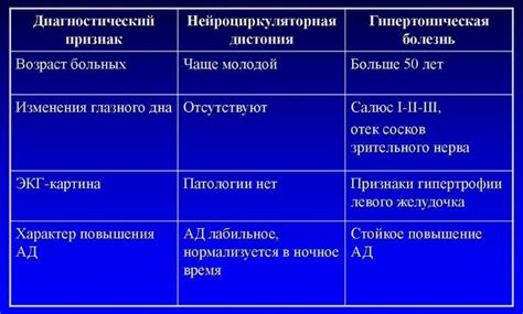 Причины нейроциркуляторной дистонии