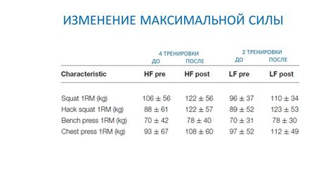 Причины неприроста силовых показателей