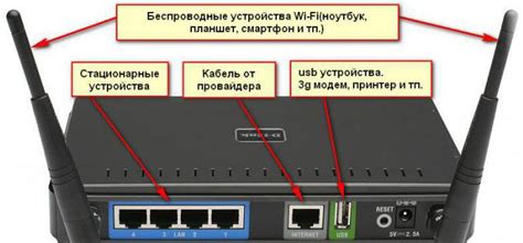 Причины неработоспособности модема Ростелеком