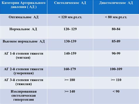 Причины нерегулярного сердцебиения