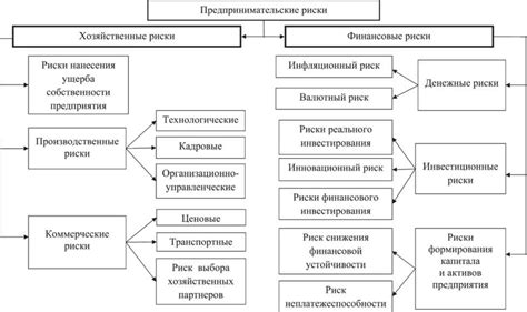 Причины несостоятельности