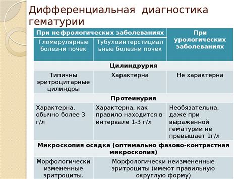 Причины неспецифической гематурии