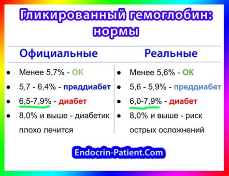 Причины низкого гемоглобина у женщин после 60 лет