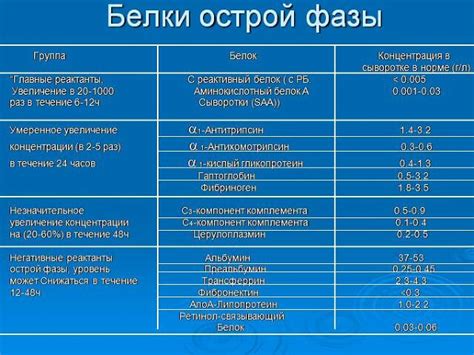 Причины низкого значения ревмопроб СРБ