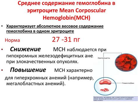 Причины низкого показателя МСНС