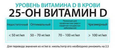 Причины низкого уровня витамина D в крови